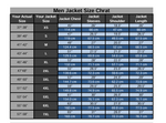 A size chart table for men's jackets titled 'Men Varsity Jacket Size Chart' with columns for actual size, jacket size, jacket chest, jacket sleeves, jacket shoulder, and jacket length, showing measurements for XS through7XL sizes.